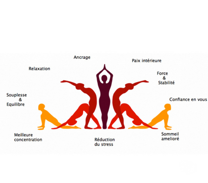Sport - Photos Vivastreet Cours de yoga pour tous les niveaux âges