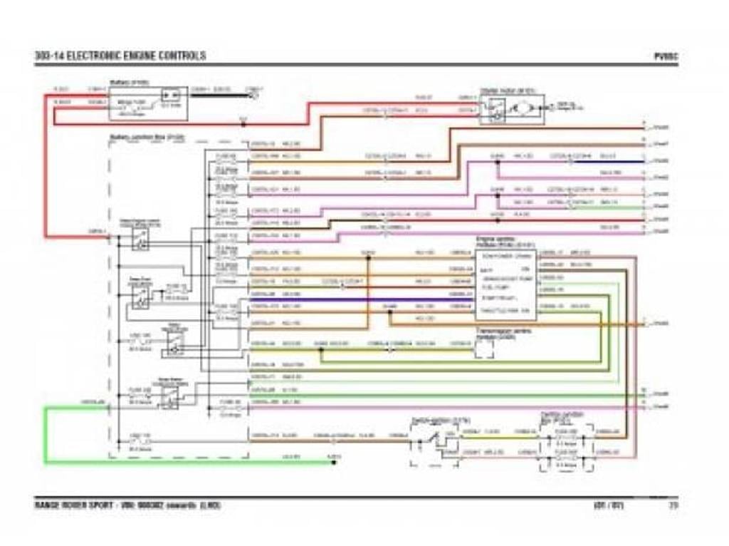Pièces et services auto Ardèche St Remeze - 07700 - Photos Vivastreet Manuel atelier LAND ROVER Range Rover Sport - 2005 à 2012