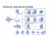 vend standard téléphonique professionnel PANASONIC neuf