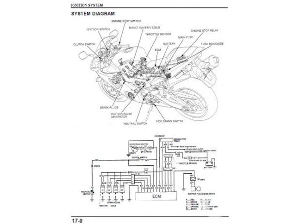 Pièces et services moto Ardèche Bourg St Andeol - 07700 - Photos Vivastreet Manuel d'atelier Honda CBR 954 RR - 2002