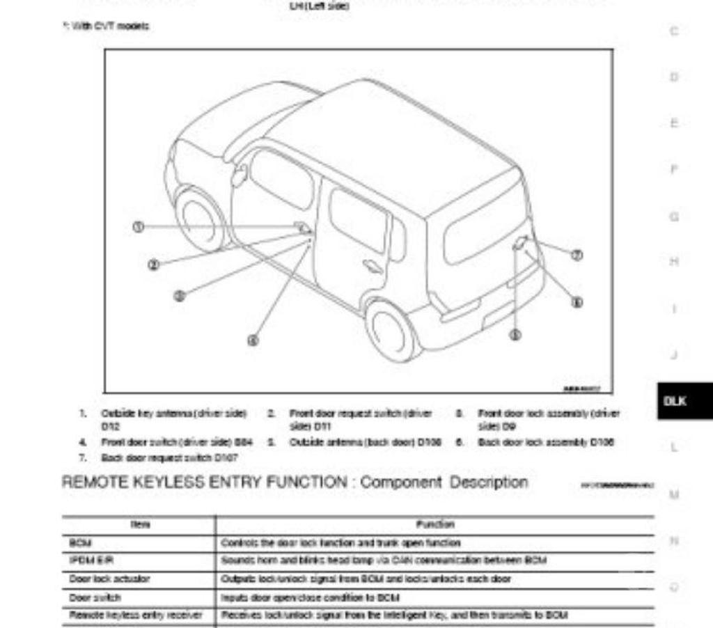 Pièces et services auto Ardèche Bourg St Andeol - 07700 - Photos Vivastreet Manuel d'atelier Nissan Cube - 2009-2010