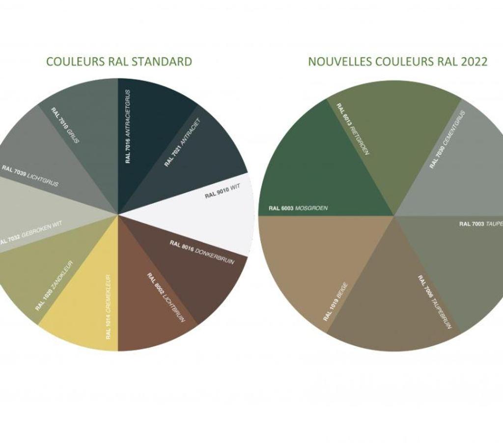  Nord Lille - Photos Vivastreet cloture en béton décorative