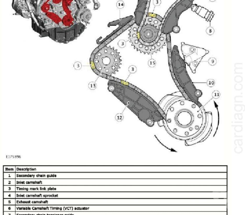 Pièces et services auto Ardèche Bourg St Andeol - 07700 - Photos Vivastreet Manuels d'atelier Land Rover