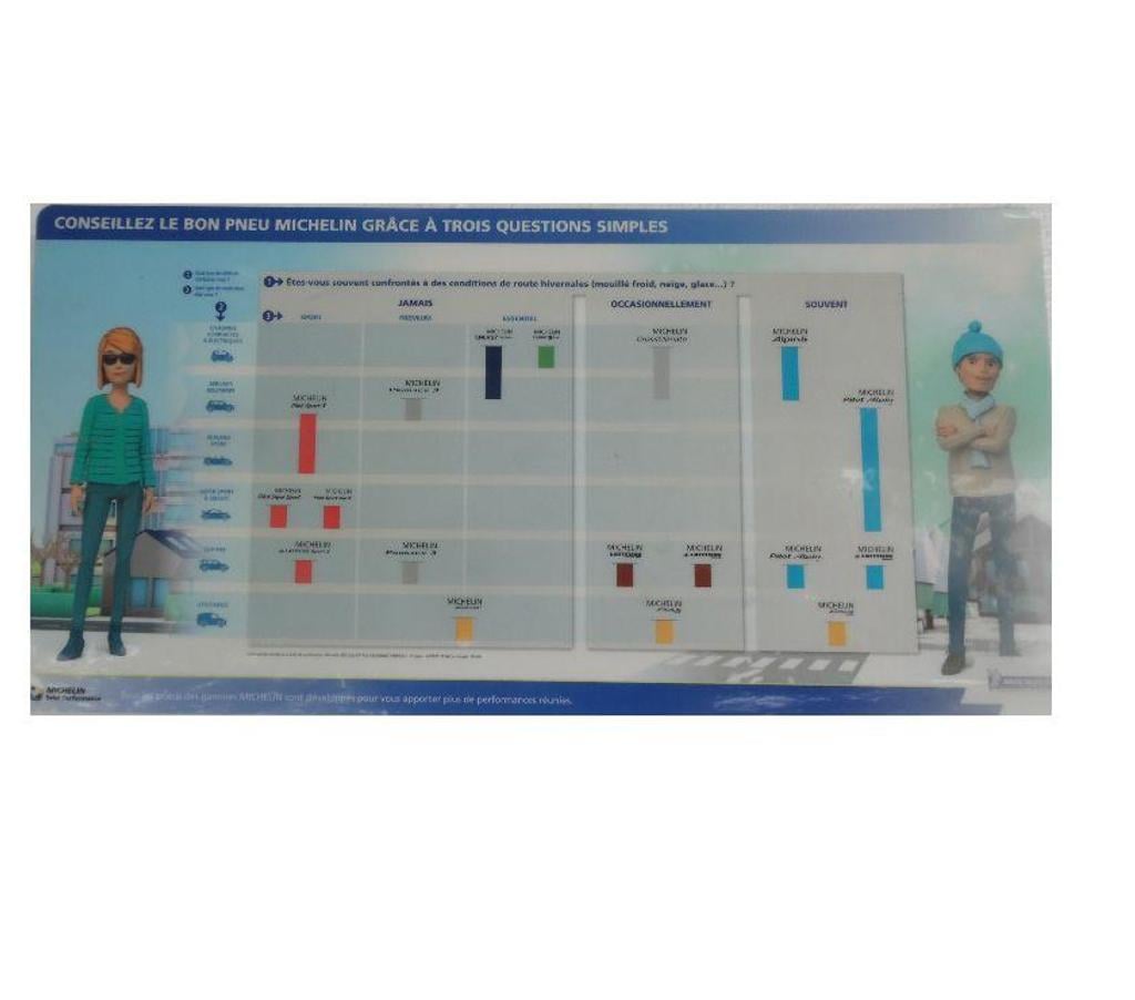 Décoration - art Hérault Castries - 34160 - Photos Vivastreet Panneau publicitaire Michelin en plastique en TBE 61 X 30 