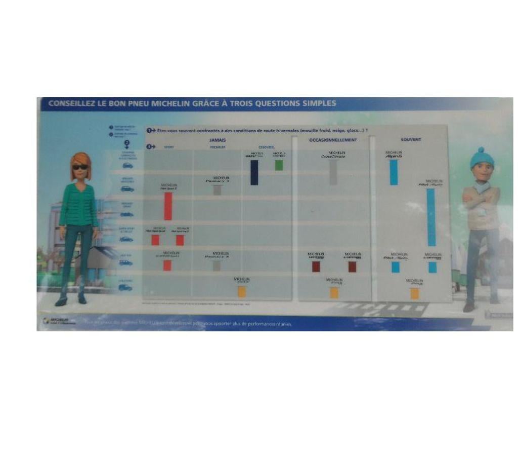 Décoration - art Hérault Castries - 34160 - Photos Vivastreet Panneau publicitaire Michelin en plastique en TBE 61 X 30 