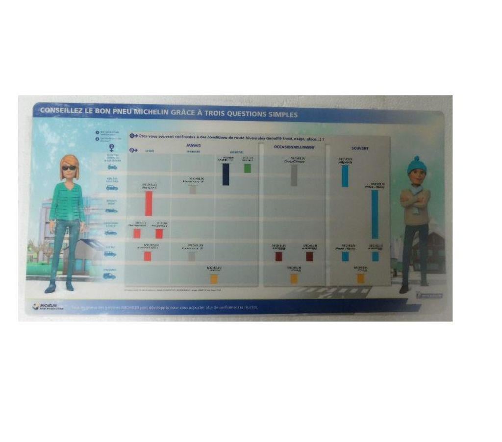 Décoration - art Hérault Castries - 34160 - Photos Vivastreet Panneau publicitaire Michelin en plastique en TBE 61 X 30 