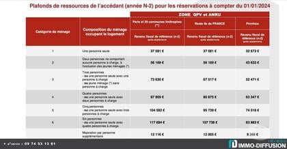 Appartements à vendre Villeurbanne Rhône - Photos Vivastreet 2 Pièces dernier étage
