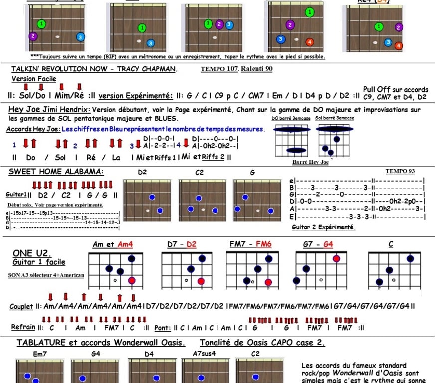Musique - Théâtre - Danse Var Sollies Pont - 83210 - Photos Vivastreet COURS DE GUITARE Pop Rock Blues salle à Solliès-Pont