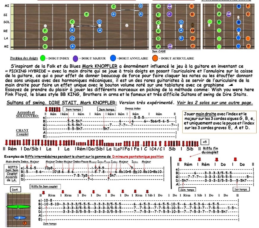 Musique - Théâtre - Danse Var Sollies Pont - 83210 - Photos Vivastreet COURS DE GUITARE Pop Rock Blues salle à Solliès-Pont