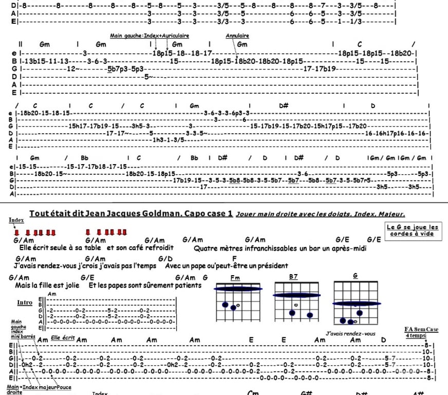 Musique - Théâtre - Danse Var Sollies Pont - 83210 - Photos Vivastreet COURS DE GUITARE Pop Rock Blues salle à Solliès-Pont