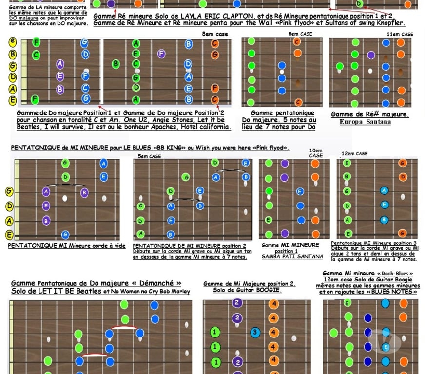 Musique - Théâtre - Danse Var Sollies Pont - 83210 - Photos Vivastreet COURS DE GUITARE Pop Rock Blues salle à Solliès-Pont