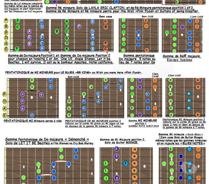 Musique - Théâtre - Danse Sollies Pont Var - Photos Vivastreet COURS DE GUITARE Pop Rock Blues salle à Solliès-Pont