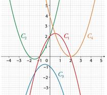 Cours maths physique gestion mentale à Carry le Rouet