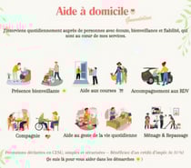Aide à domicile indépendante saintes alentours
