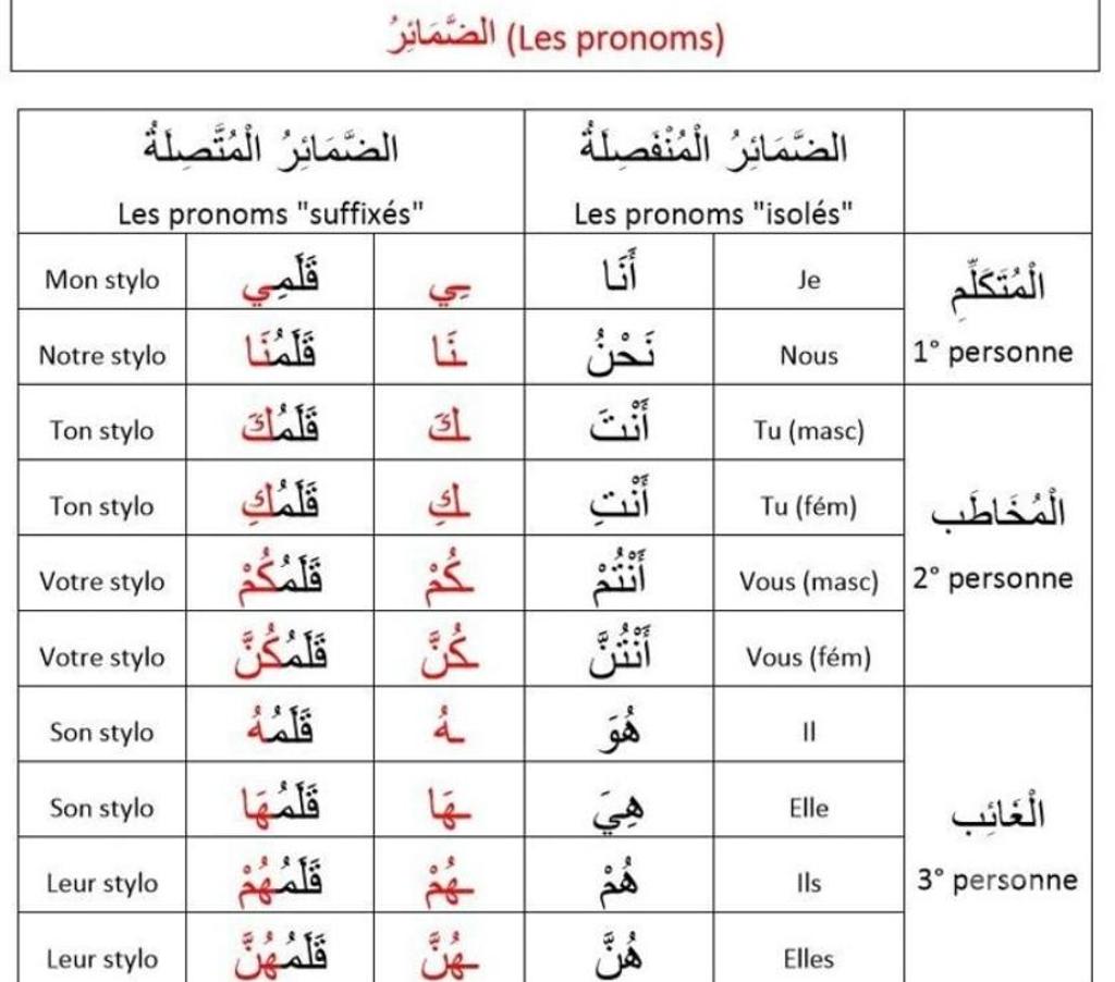 Cours de Langue Paris Paris 19ème ardt - 75019 - Photos Vivastreet Apprendre l'arabe facilement
