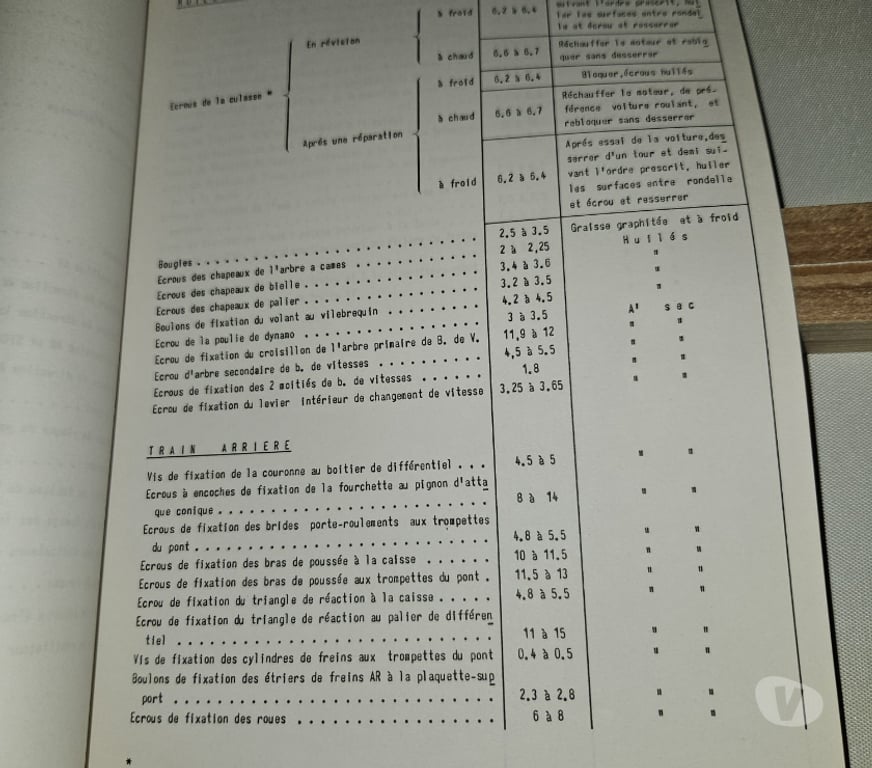 Pièces et services auto Saône-et-Loire Curgy - 71400 - Photos Vivastreet DOCUMENTATION ALFA ROMEO 1300 1300 TI