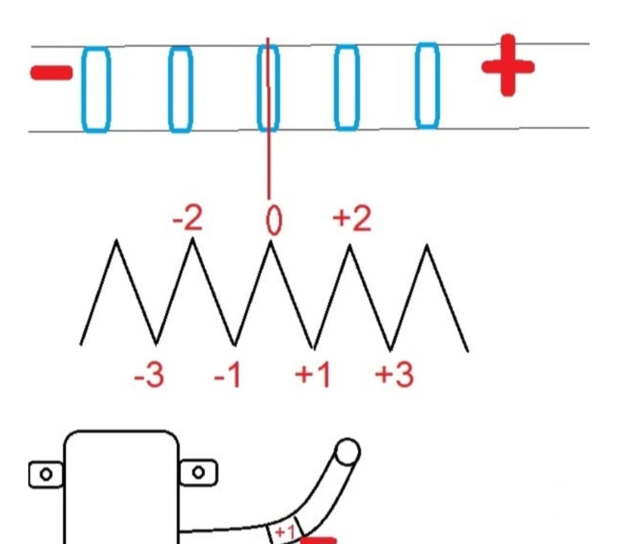 Indre-et-Loire Chinon - 37500 - Photos Vivastreet Bobine allumage + boitier CDI moteur G150 G200 MOTOCULTEUR