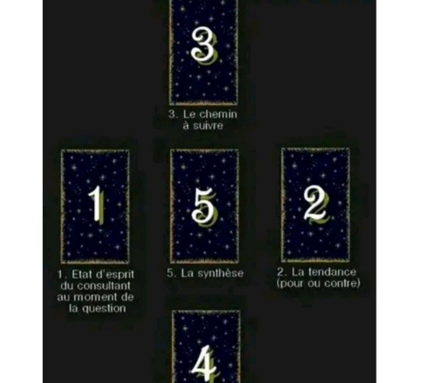 Horoscope - Voyance Saône-et-Loire Fragnes - 71530 - Photos Vivastreet Voyance 🔮 médium