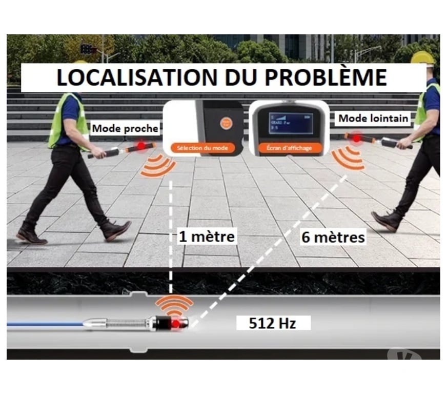 Artisans & dépannages Haute-Garonne Plaisance du Touch - 31830 - Photos Vivastreet Location caméra d'inspection de canalisation + localisateur