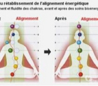 Bordeaux - Bordeaux — Magnétisme Guérisseuse