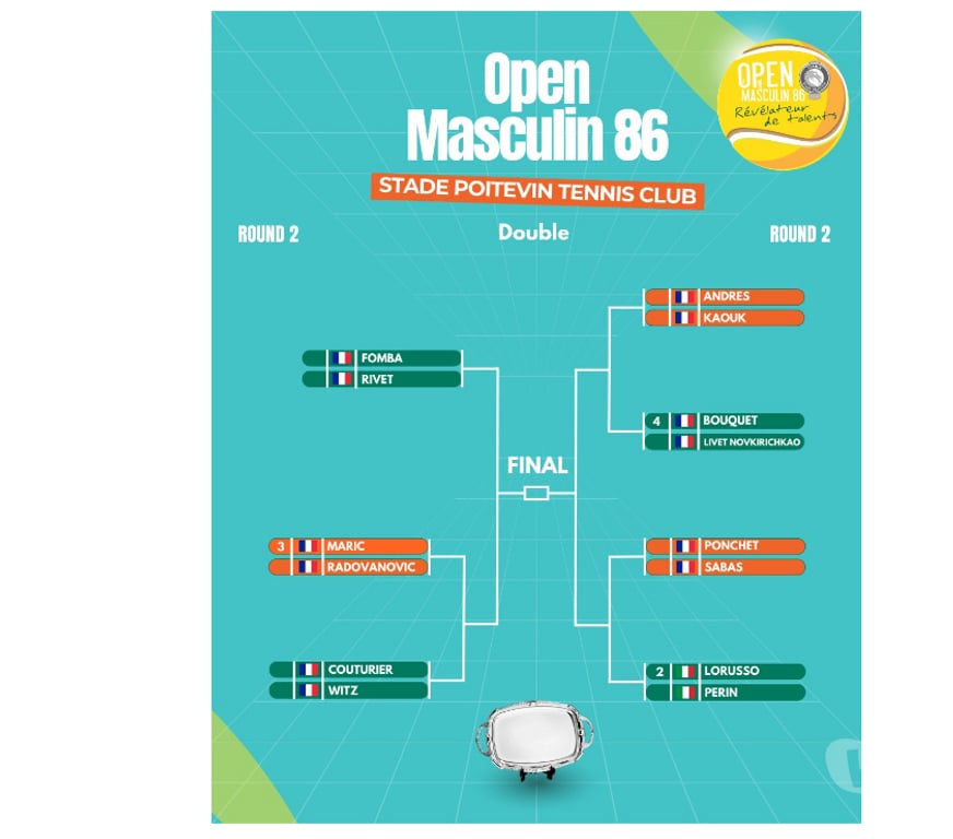 Evenements sportifs Vienne Poitiers - 86000 - Photos Vivastreet 2 places pour les quarts de finale " Open masculin 86 "