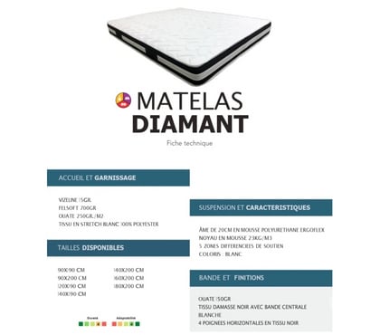 Photos Vivastreet Matelas 20cm 2 place tout neuf, livraison gratuite