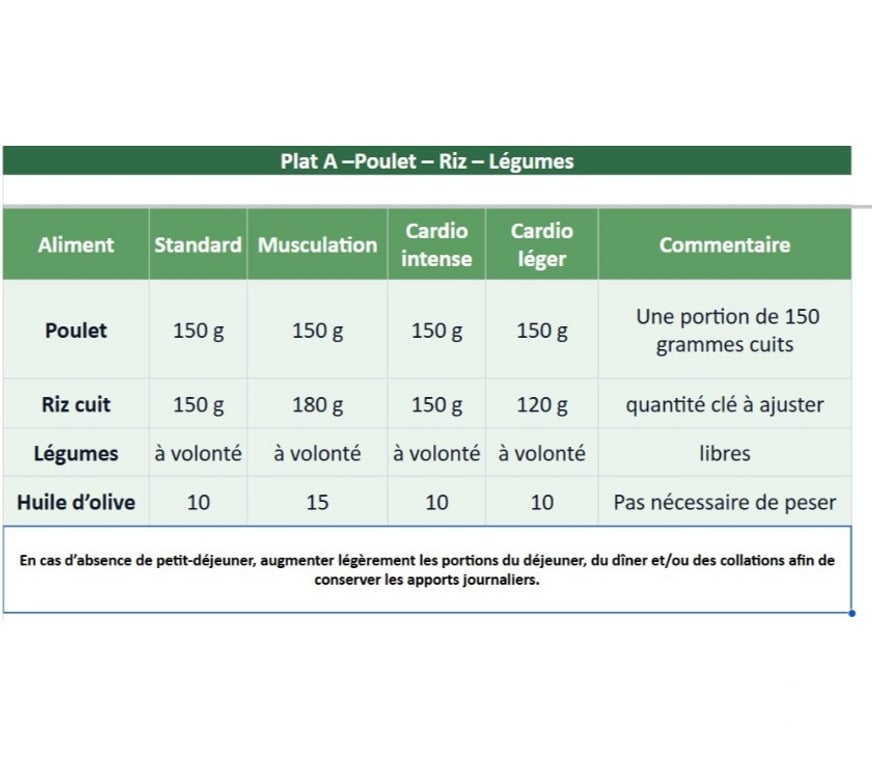 Autre Service Rhône Lyon - Photos Vivastreet Coaching nutrition personnalisé – Perte de poids