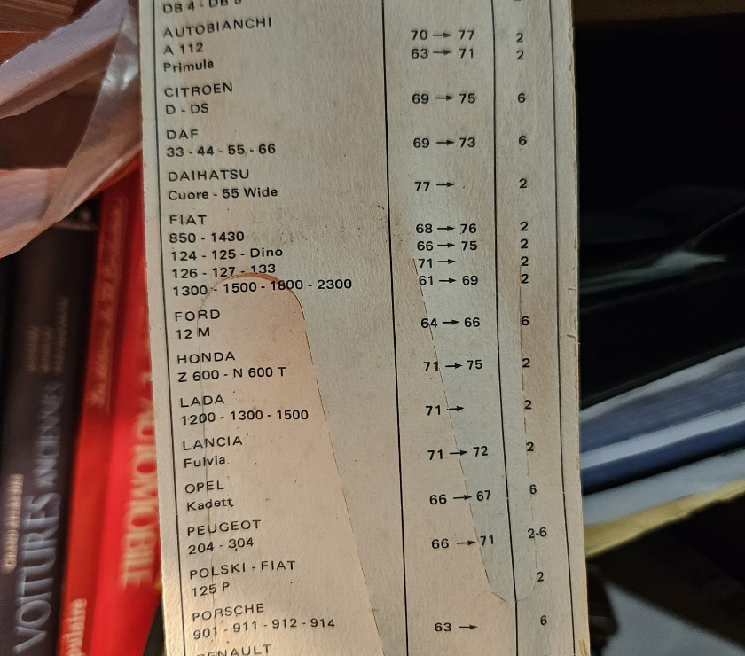 Pièces et services auto Saône-et-Loire Curgy - 71400 - Photos Vivastreet EG ALFA ROMEO-CITROEN-FIAT-FORD-HONDA-LADA-LANCIA-OPEL