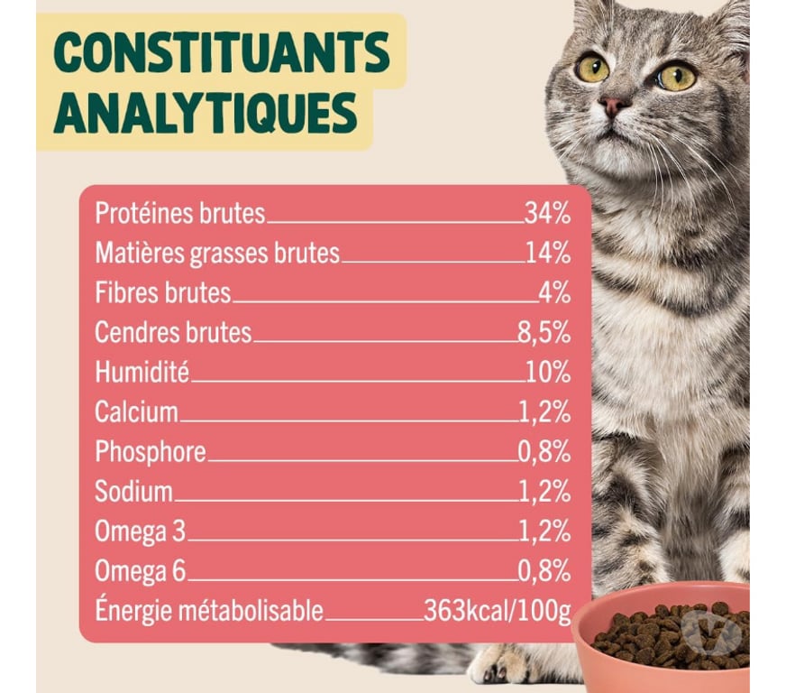 Services, accessoires animaux Seine-Maritime St Aubin les Elbeuf - 76410 - Photos Vivastreet Croquettes FRANKLIN pour Chat stérilisé.