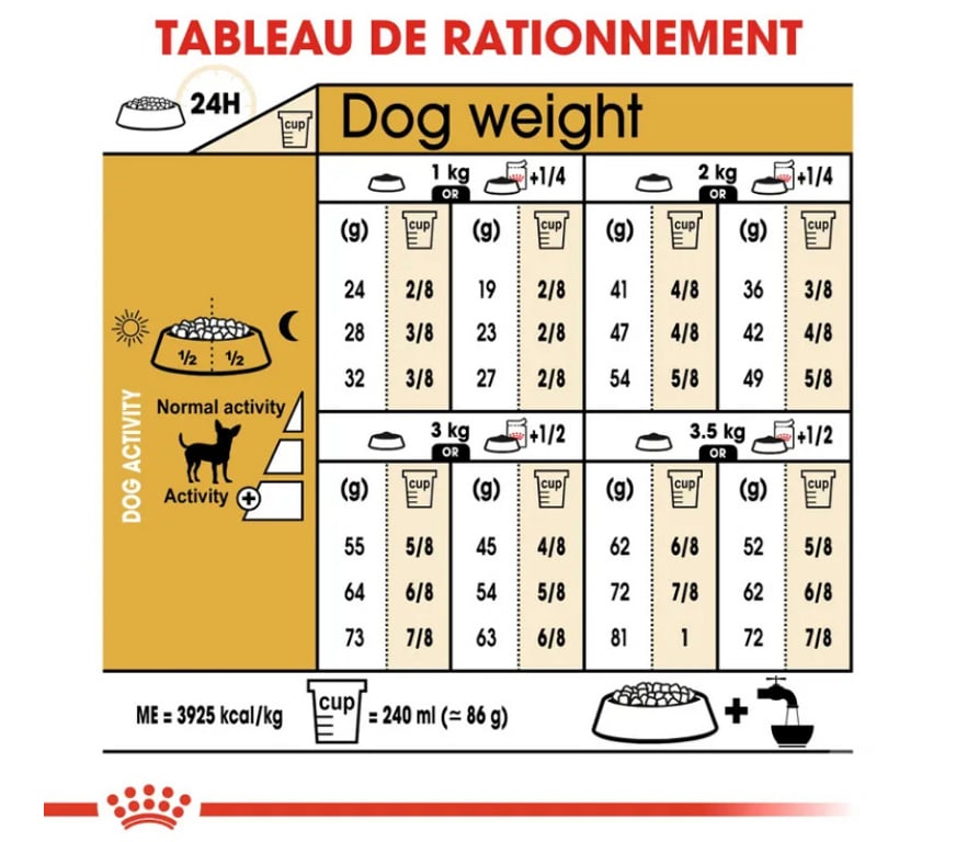 Services, accessoires animaux Seine-Maritime St Aubin les Elbeuf - 76410 - Photos Vivastreet Croquettes ROYAL CANIN pour Chihuahuas adultes.