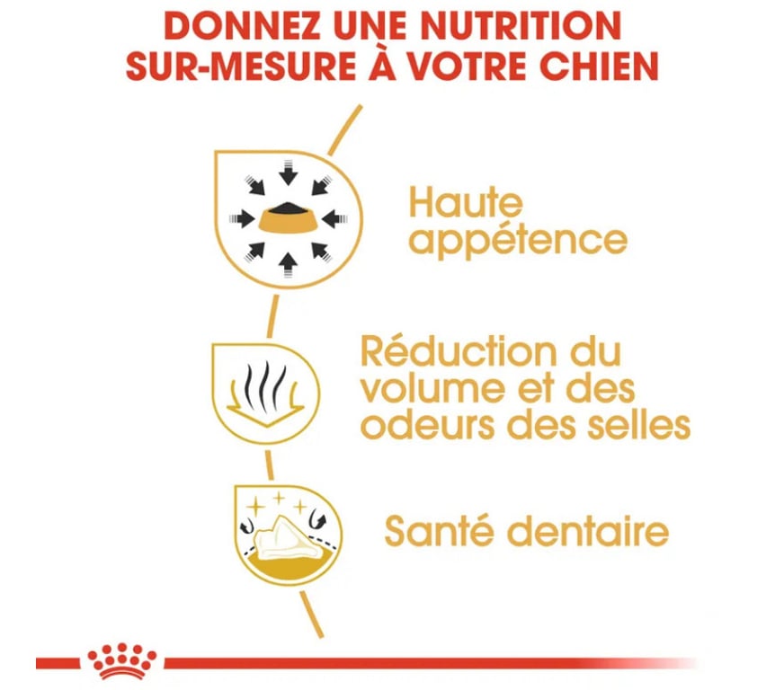 Services, accessoires animaux Seine-Maritime St Aubin les Elbeuf - 76410 - Photos Vivastreet Croquettes ROYAL CANIN pour Chihuahuas adultes.
