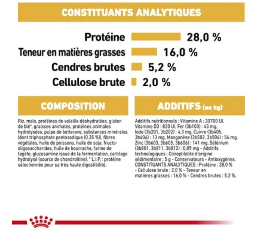 Services, accessoires animaux Seine-Maritime St Aubin les Elbeuf - 76410 - Photos Vivastreet Croquettes ROYAL CANIN pour Chihuahuas adultes.