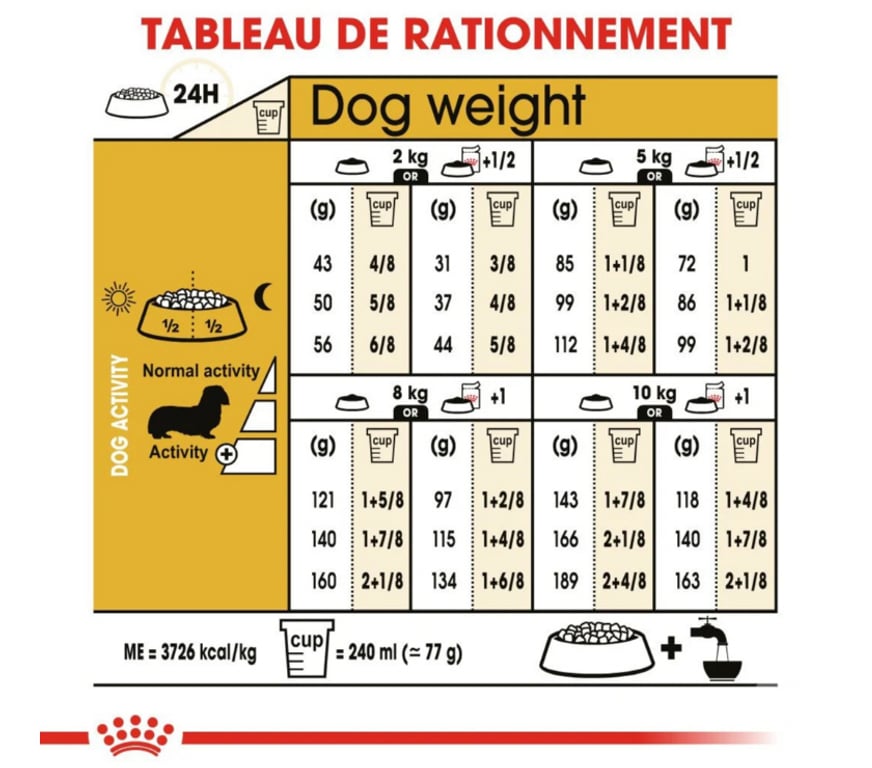 Services, accessoires animaux Seine-Maritime St Aubin les Elbeuf - 76410 - Photos Vivastreet Sacs de croquettes ROYAL CANIN pour Teckels adultes.