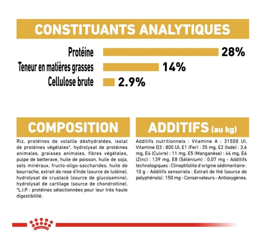 Services, accessoires animaux Seine-Maritime St Aubin les Elbeuf - 76410 - Photos Vivastreet Sacs de croquettes ROYAL CANIN pour Teckels adultes.