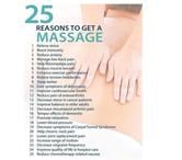 Aromatherapy body massage