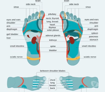 Massage Carshalton Sutton - Photos for Feet massage only for woman in call .