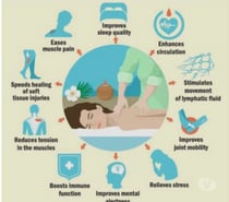 Urban euphoria available for massage service top and bottom.