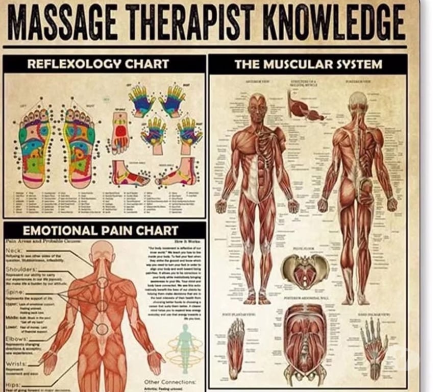 Full body massage West Yorkshire Wakefield - Photos for Relaxing & Therapeutic Massage for Ladies – Door to Door