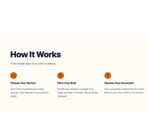 Professional CV Rewrite Delivered in 10 Minutes