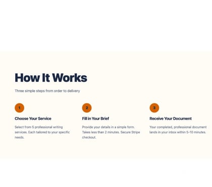 Other Services Birmingham Birmingham - Photos for Professional CV Rewrite Delivered in 10 Minutes