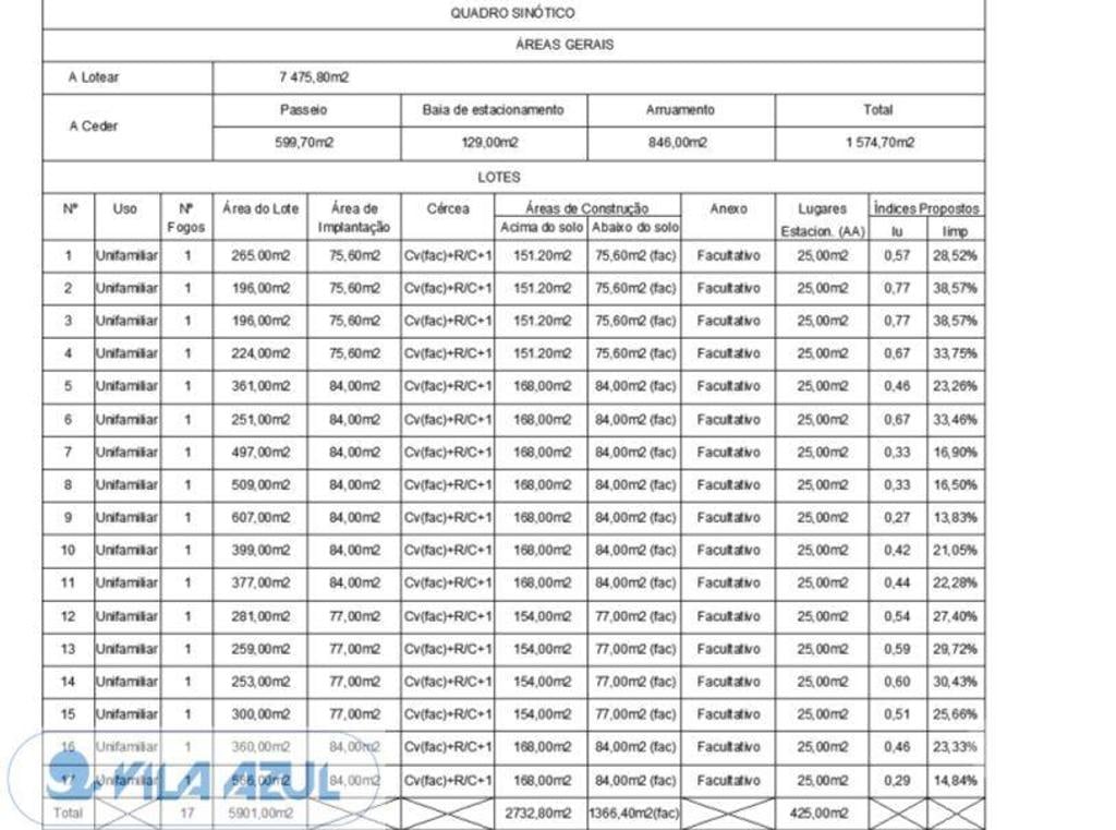 Terrenos Vila Nova de Gaia - Fotos para Terreno para construção de 17 moradias - PIP aprovado - Vilar do