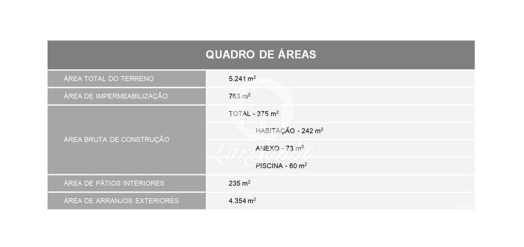 Terrenos Vila do Conde - Fotos para Terreno de 5.455m2, projeto aprovado p moradia térrea